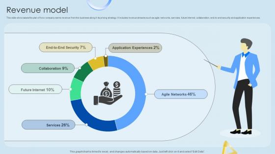 Revenue Model Cloud Networking Service Provider Business Model BMC SS V