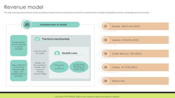 Revenue Model Community Networking Platform Business Model