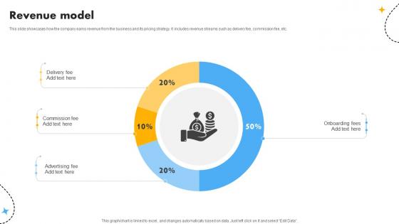 Revenue Model Cost Optimization And Revenue Innovation With Deliveroo Business Model BMC SS V