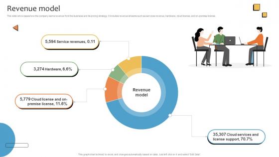 Revenue Model CRMS Platform Business Model BMC SS V