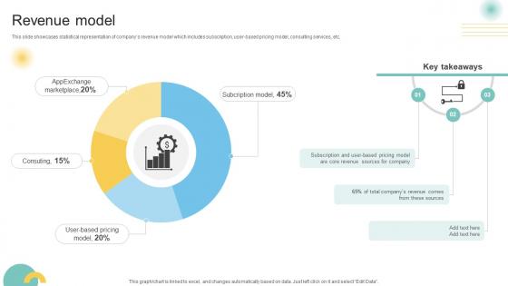 Revenue Model Customer Engagement Platform Business Model BMC SS V