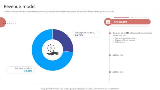 Revenue Model Digital Storefront Platform Business Model BMC SS V