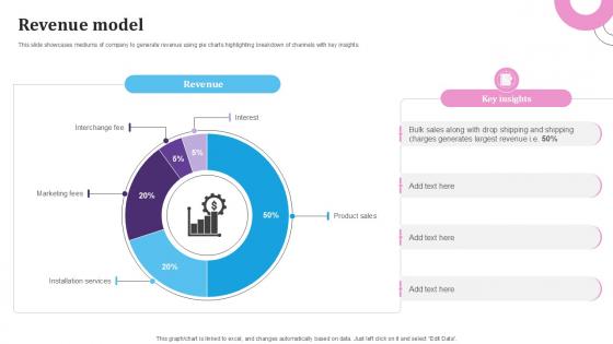 Revenue Model E Commerce Platform For Furniture PPT Slide BMC SS V