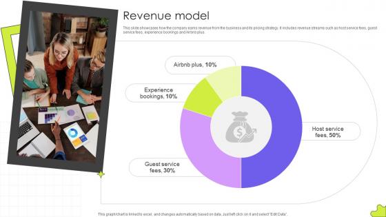 Revenue Model Guest Accommodation Service Business Model BMC SS V