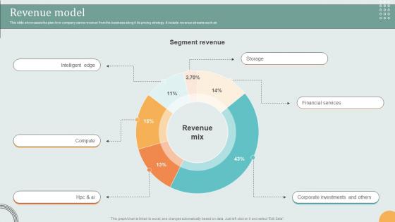 Revenue Model Hardware Technology Provider Business Model BMC SS V