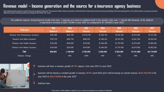 Revenue Model Income Generation And The Source Building An Insurance Company Microsoft Pdf