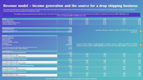 Revenue Model Income Generation And The Source Drop Shipping Business Plan Formats Pdf Revenue Model Income Generation And The Source Drop Shipping Business Plan Formats Pdf