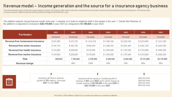 Revenue Model Income Generation And The Source For A Insurance Assurant Insurance Agency Summary Pdf