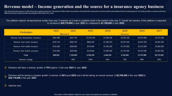 Revenue Model Income Generation And The Source Insurance Broker Business Plan Background Pdf