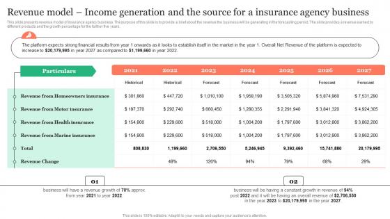 Revenue Model Income Generation And The Source Insurance Business Plan Background Pdf