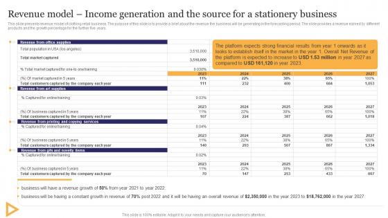 Revenue Model Income Generation Stationery Business Plan Go To Market Strategy Structure Pdf