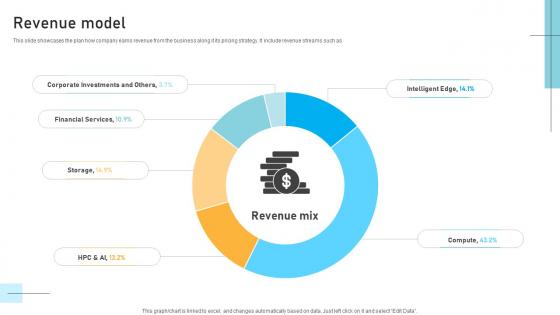 Revenue Model IT Infrastructure Service Provider Business Models BMC SS V