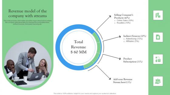 Revenue Model Of The Company With Streams Startup Investment Sources Elements Pdf