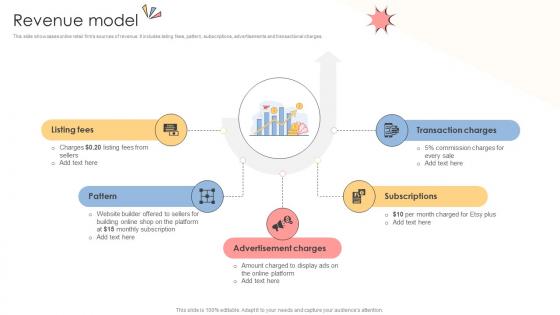 Revenue Model Online Shopping Business Model BMC SS V Revenue Model Online Shopping Business Model BMC SS V