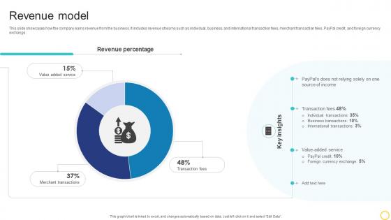 Revenue Model Online Transaction Facilitator Business Model BMC SS V