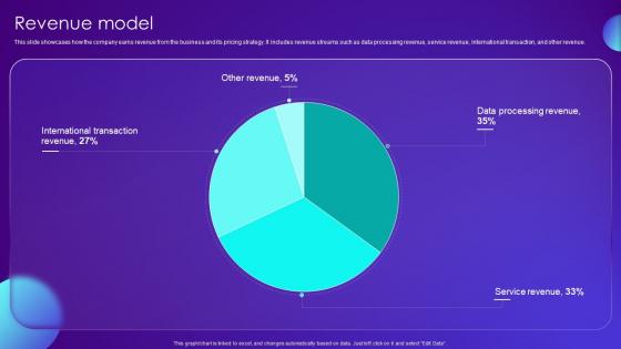 Revenue Model Payment Card Services Business Model BMC SS V