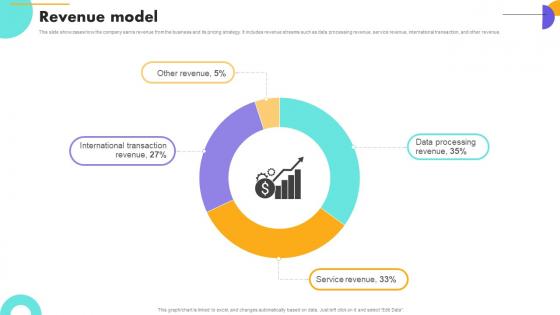 Revenue Model Payment Gateway Company Business Model BMC SS V