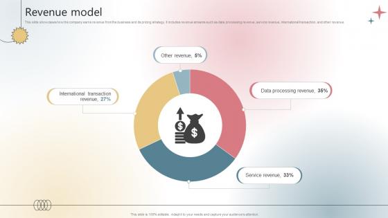 Revenue Model Payment Processing Company Business Model BMC SS V