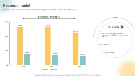 Revenue Model Pc Manufacturing Company Business Model BMC SS V