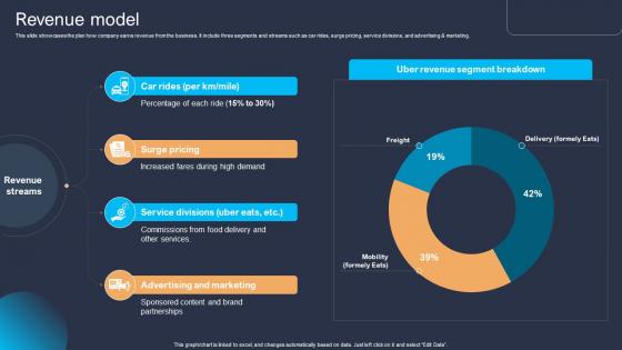 Revenue Model Platform As A Service Paas Business Model BMC SS V