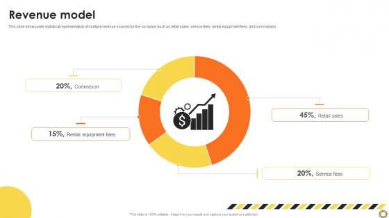 Revenue Model Renovation Supplies Business Model BMC SS V