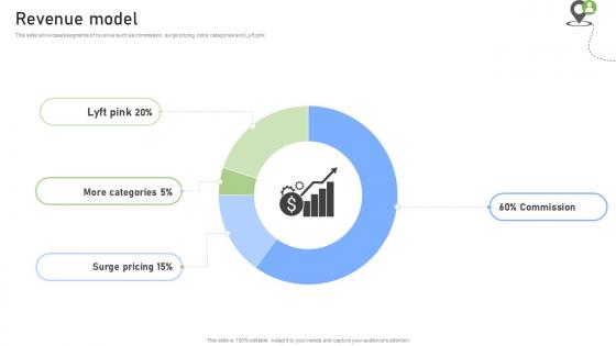 Revenue Model Rideshare Platform Business Model BMC SS V