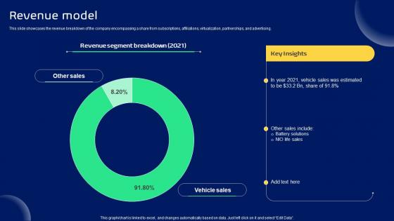 Revenue Model Smart Transportation Solutions Provider Business Model BMC SS V