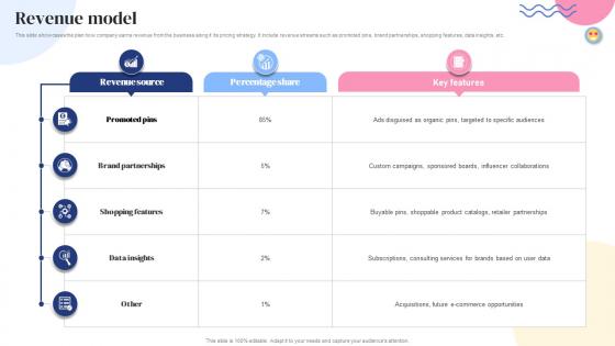 Revenue Model Social Bookmarking Platform Business Model BMC SS V