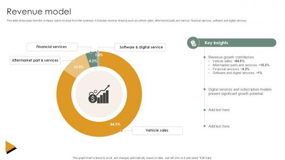 Revenue Model Vehicle Industry Business Model PPT Template BMC SS V Revenue Model Vehicle Industry Business Model PPT Template BMC SS V