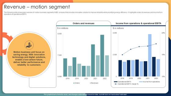 Revenue Motion Segment Engineering Solution Provider Company Profile CP SS V Revenue Motion Segment Engineering Solution Provider Company Profile CP SS V