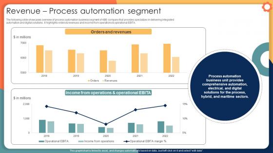 Revenue Process Automation Segment Engineering Solution Provider Company Profile CP SS V Revenue Process Automation Segment Engineering Solution Provider Company Profile CP SS V