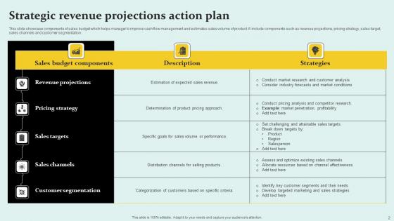 Revenue Projections Ppt Powerpoint Presentation Complete Deck With Slides