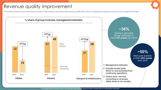 Revenue Quality Improvement Engineering Solution Provider Company Profile CP SS V