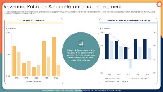 Revenue Robotics And Discrete Automation Segment Engineering Solution Provider Company Profile CP SS V Revenue Robotics And Discrete Automation Segment Engineering Solution Provider Company Profile CP SS V