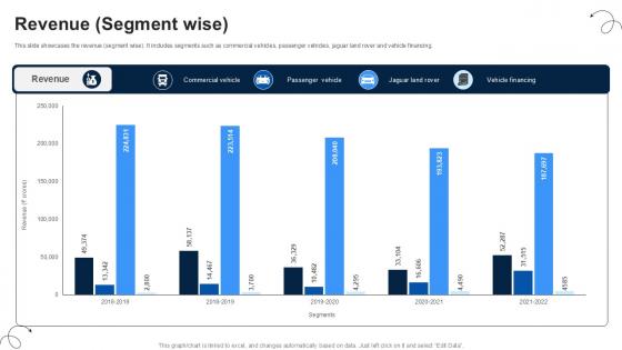 Revenue Segment Wise Luxury Automobile Vehicles PPT Sample CP SS V Revenue Segment Wise Luxury Automobile Vehicles PPT Sample CP SS V
