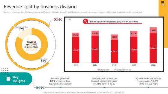 Revenue Split By Business Division Automobile Development Company Profile CP SS V