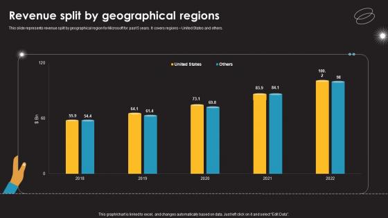 Revenue Split By Geographical Regions Information Technology Services Provider Company Profile CP SS V