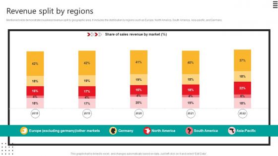 Revenue Split By Regions Automobile Development Company Profile CP SS V