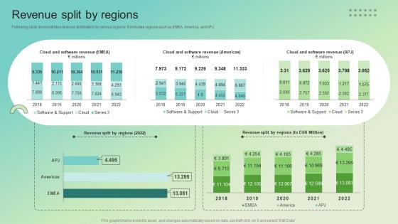 Revenue Split By Regions Enterprise Software Solution Providing Company Profile CP SS V