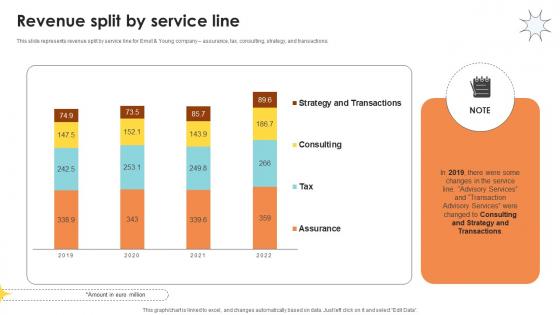 Revenue Split By Service Line Professional Services And Tax Advisory Company Profile CP SS V