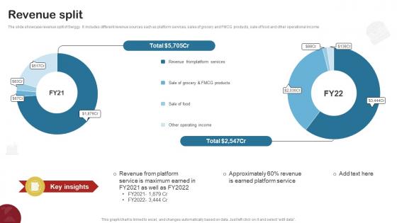 Revenue Split Food Delivery Company Profile CP SS V