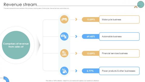 Revenue Stream Auto Producer Investor Funding Elevator Ppt Presentation Revenue Stream Auto Producer Investor Funding Elevator Ppt Presentation