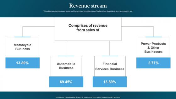 Revenue Stream Automotive Designing Company Investor Funding Pitch Deck Clipart Pdf