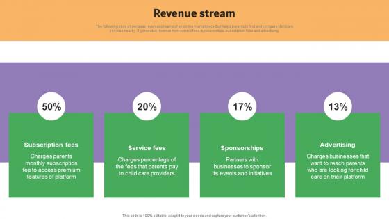 Revenue Stream Carelulu Shareholders Fund Raising Pitch Deck Information Pdf