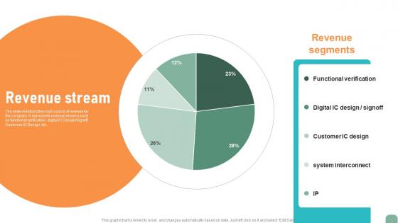 Revenue Stream Circuit Designing Company Investor Fund Raising Pitch Deck Brochure Pdf