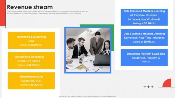 Revenue Stream Cloud Platform Provider Investor Funding Elevator Portrait Pdf Revenue Stream Cloud Platform Provider Investor Funding Elevator Portrait Pdf
