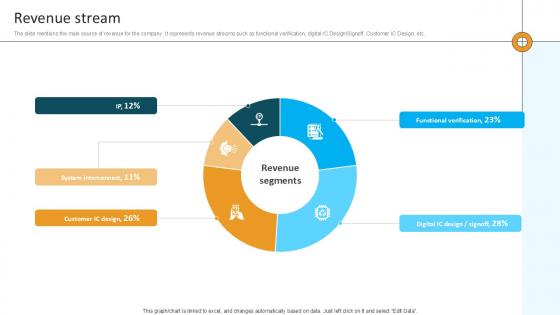 Revenue Stream Computational Software Company Investor Funding Ppt Sample