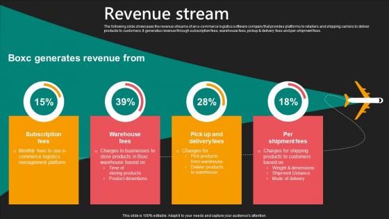 Revenue Stream E Commerce Logistics Management Funding Pitch Deck Themes Pdf