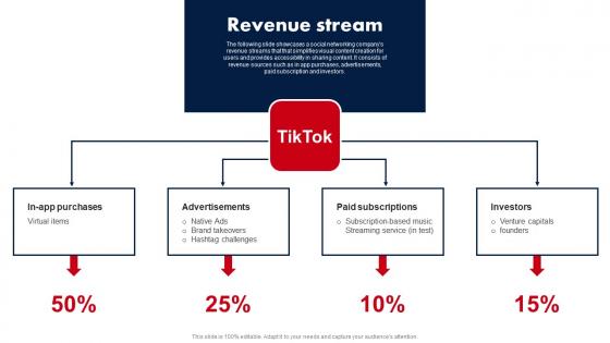 Revenue Stream E Media Platform Investor Fund Raising Clipart PDF