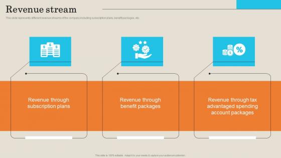 Revenue Stream Employee Management Platform Investor Funding Presentation Infographics Pdf